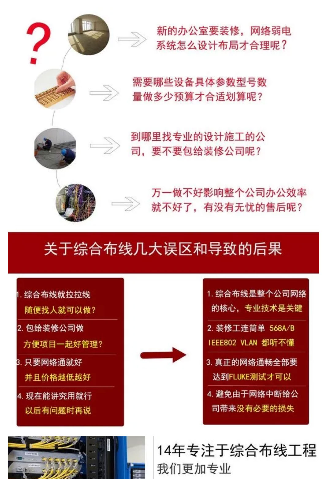 綜合布線(圖1)