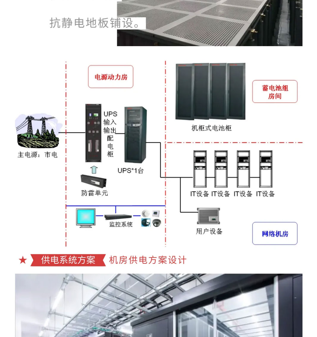 機房工(gōng)程(圖3)